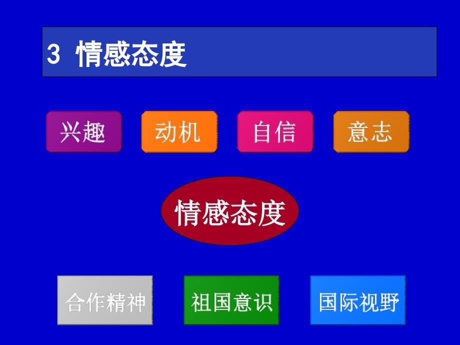 英语新课程理念的实践解读以高中新教材为例_第5页