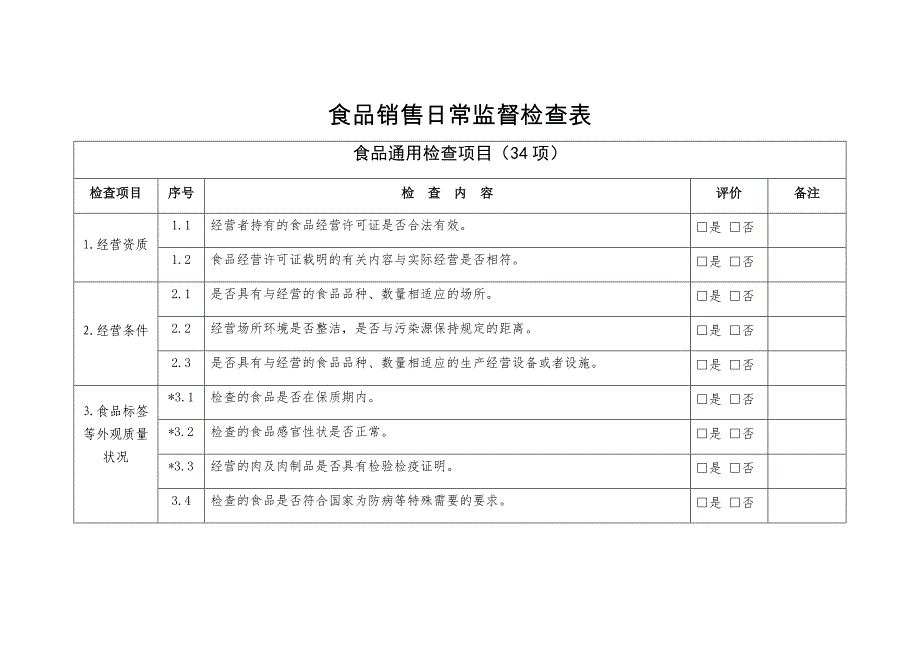 食品销售日常监督检查表(共7页)_第1页