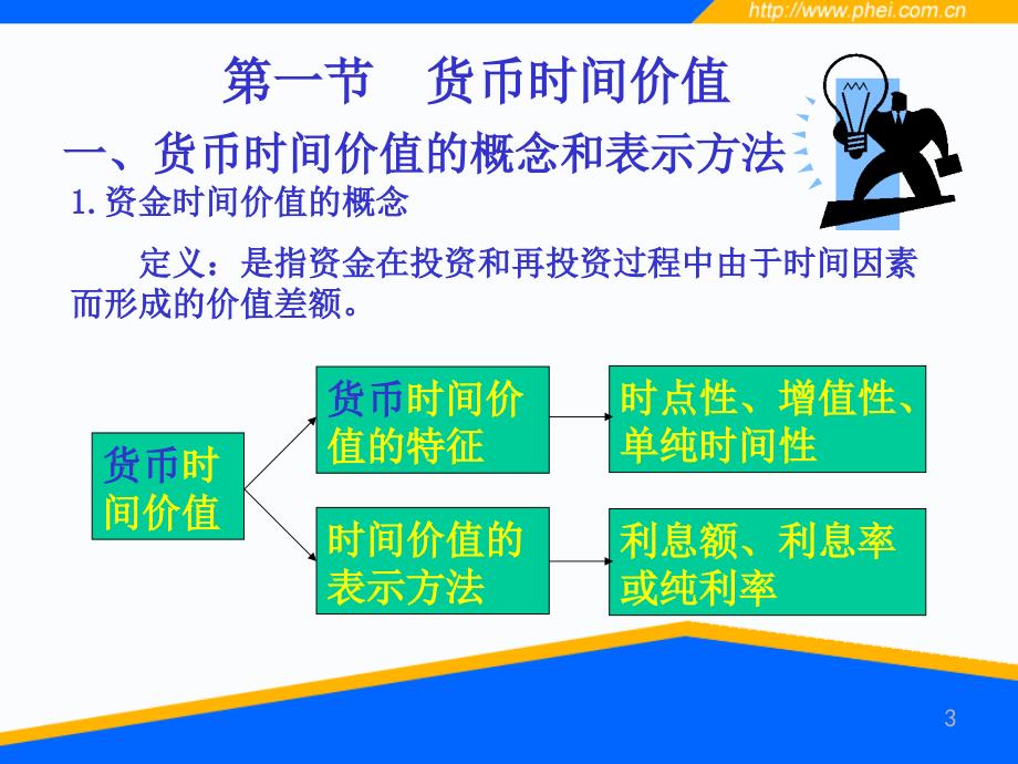 物流企业财务管理第二章_第3页