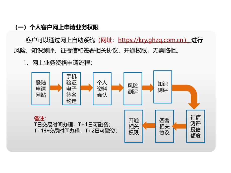 快融易客户作版_第2页