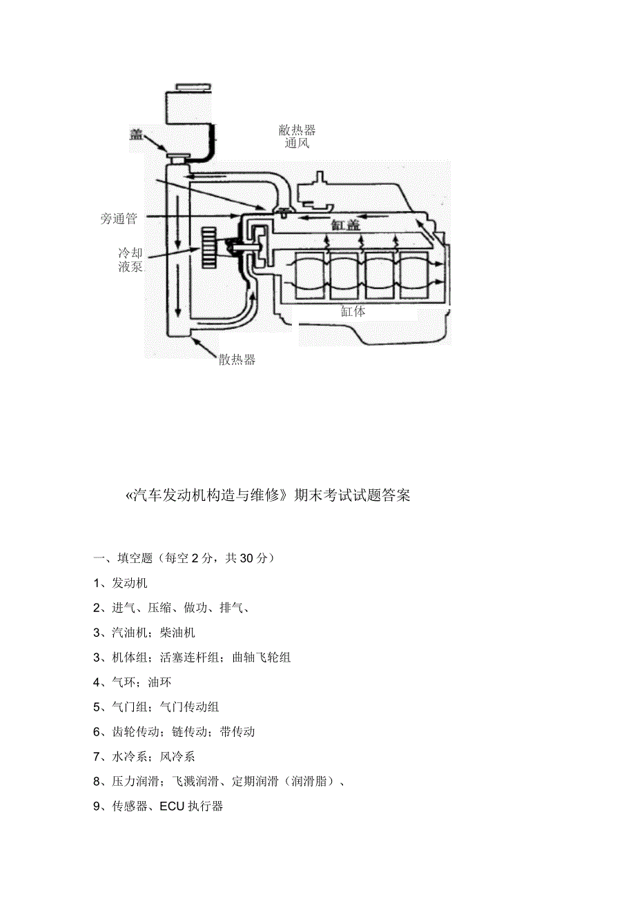 《汽车发动机构造与维修》期末考试试题及答案_第4页