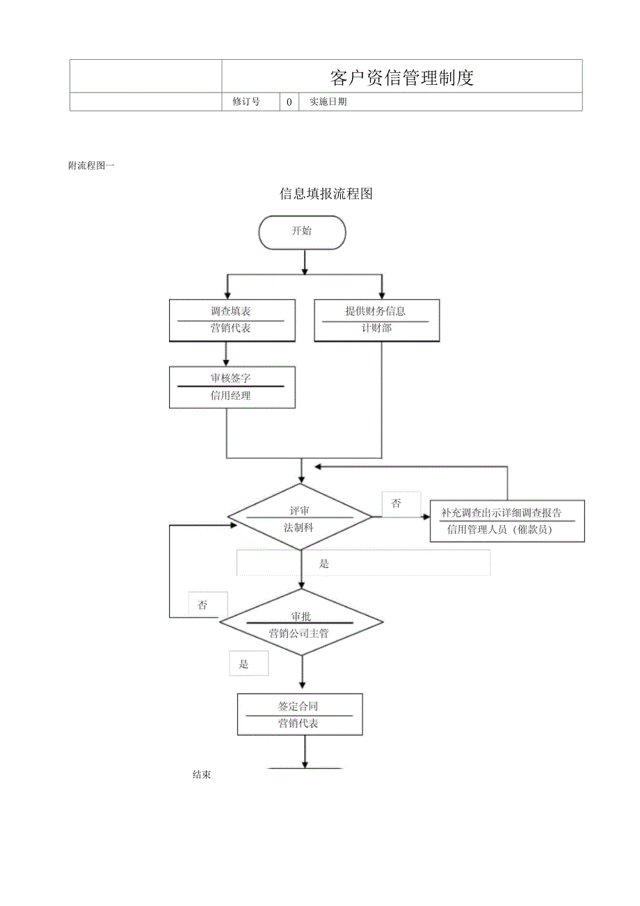 客户资信管理制度_第4页