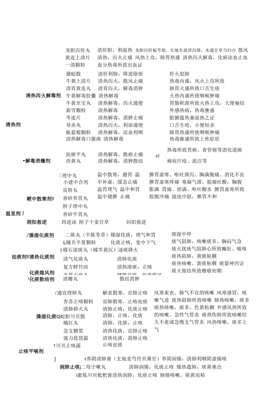 2017执业药师中药中成药精华汇总_第2页