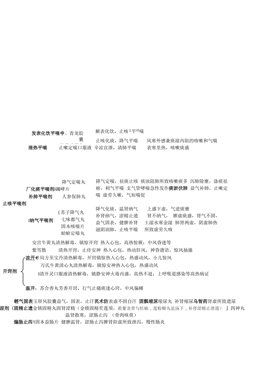 2017执业药师中药中成药精华汇总_第3页