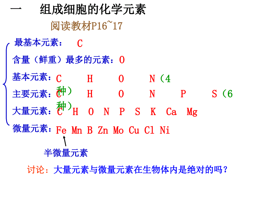 高一生物《第2章第1节 细胞中的元素和化合物》原稿）_第4页