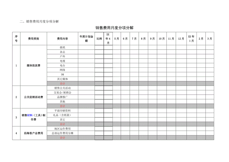 （房地产营销）营销费用计划表（模板）_第2页