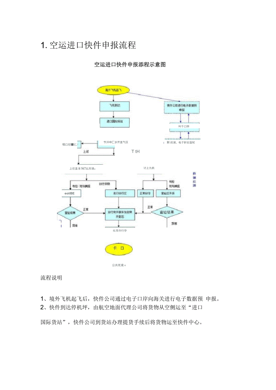 快件监管流程_第1页