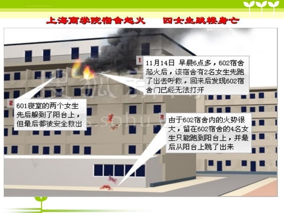 小学生消防安全主题班会ppt课件_第5页