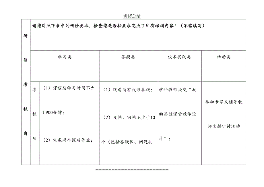 研修总结初中化学佘_第3页