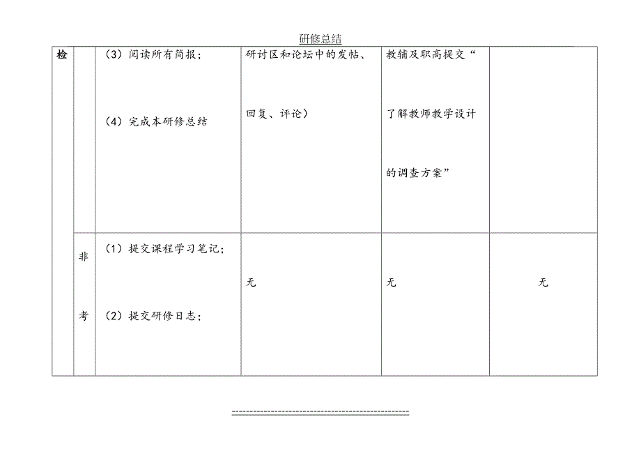 研修总结初中化学佘_第4页