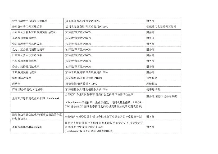 平衡计分卡四类指标库_第2页