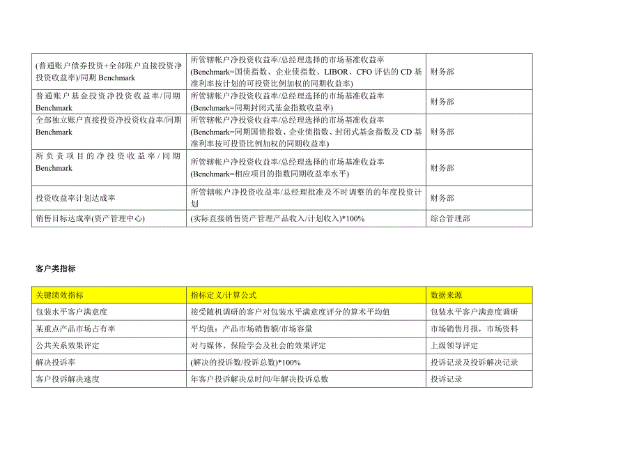 平衡计分卡四类指标库_第3页