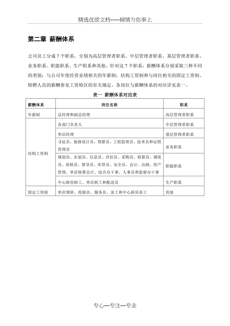 某沙锅餐饮管理公司薪酬管理体系设计方案_第4页