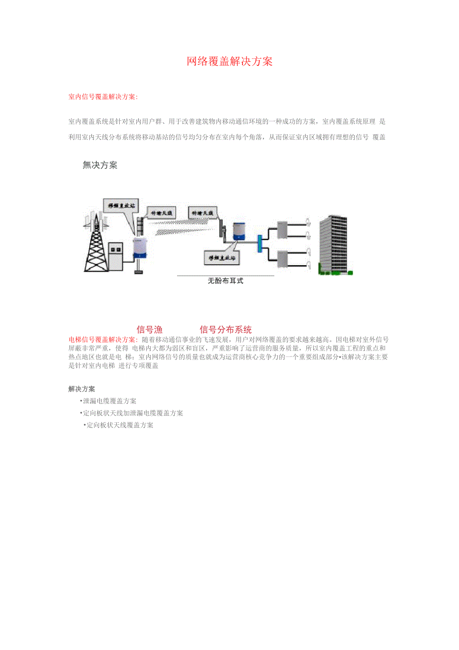 网络覆盖解决方案_第1页