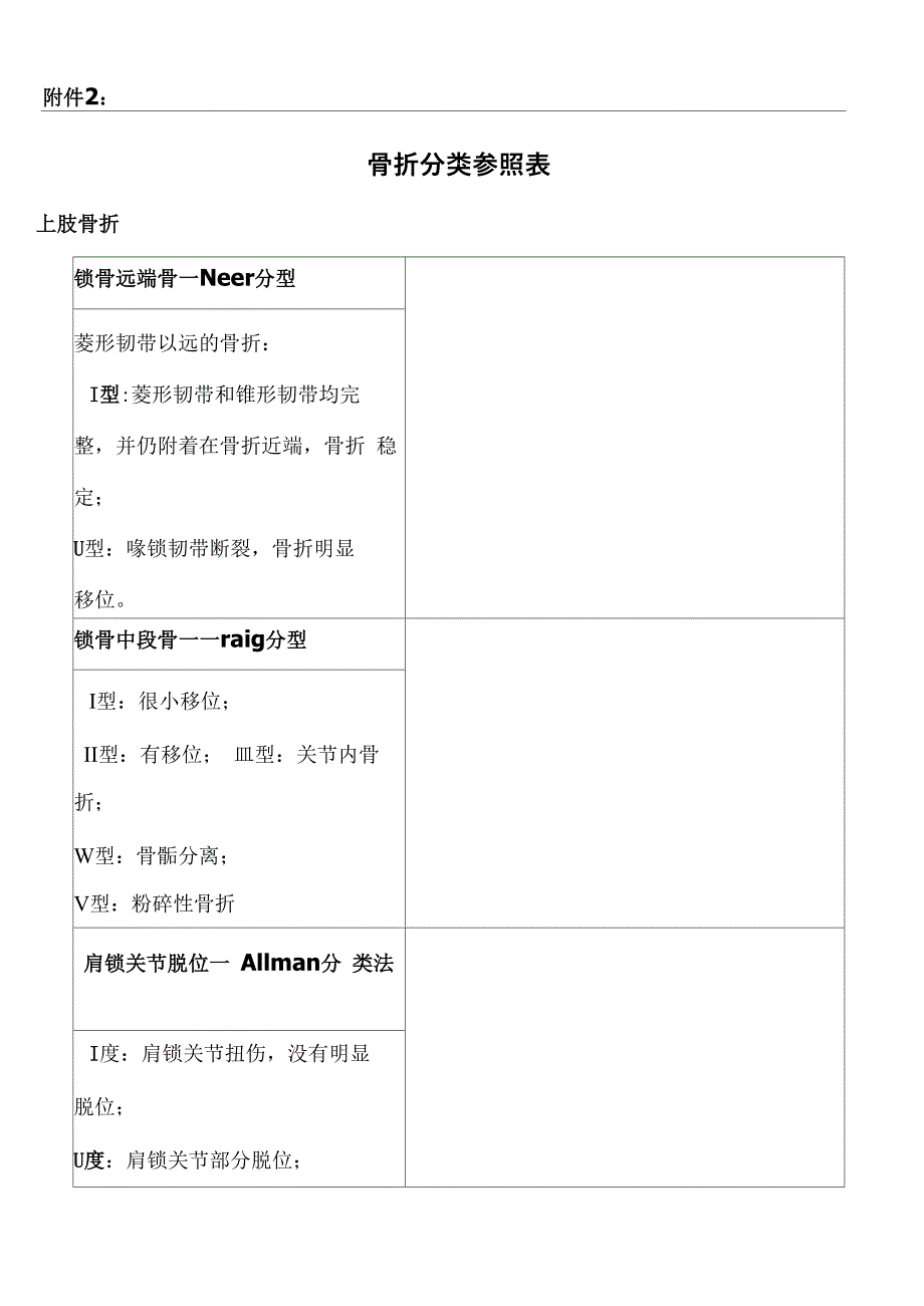 骨折分型参照表_第1页