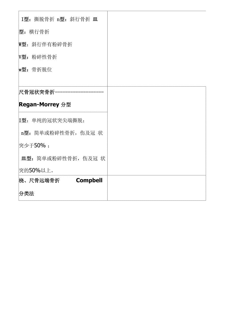 骨折分型参照表_第5页