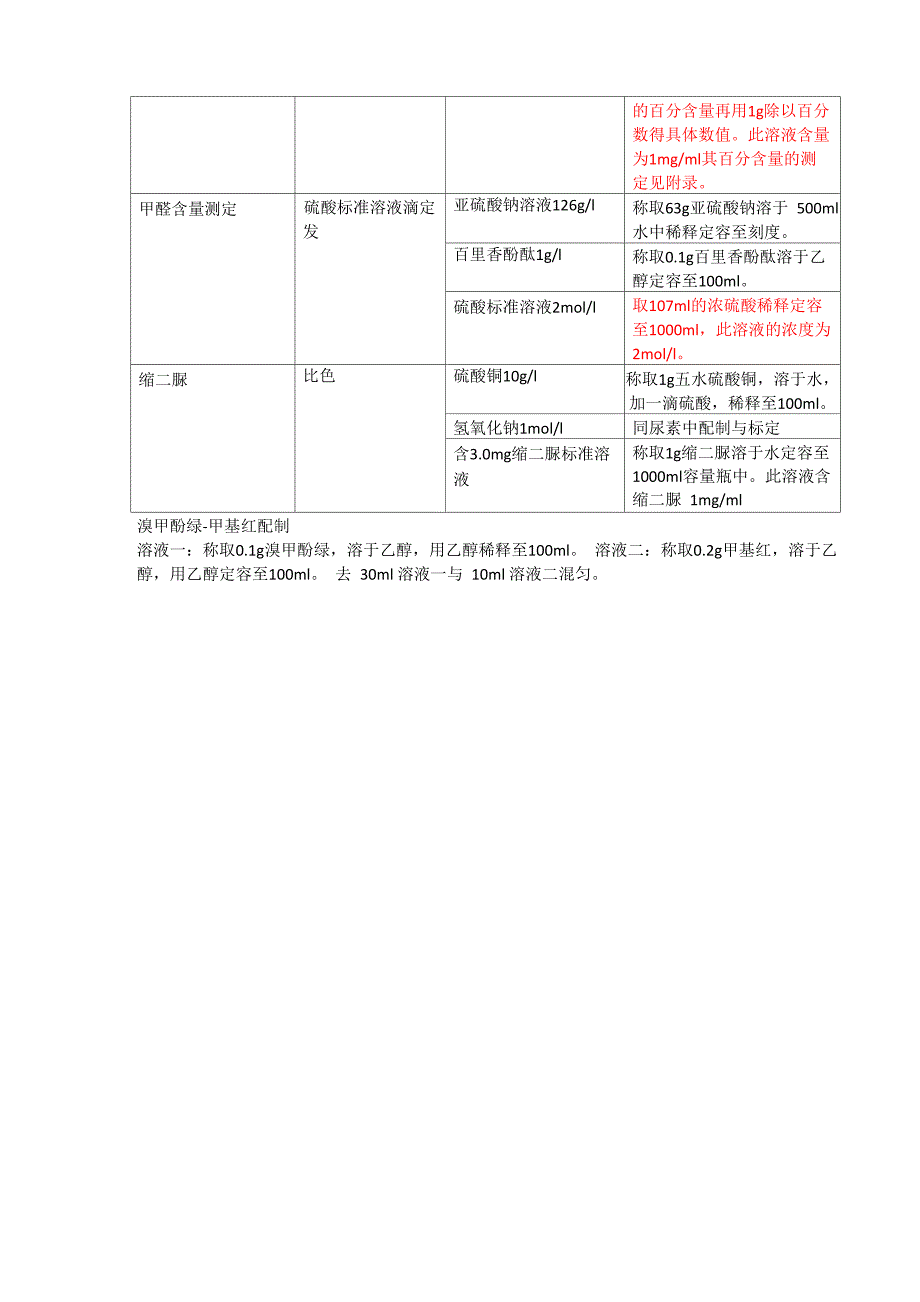 尿素溶液配制表单_第2页