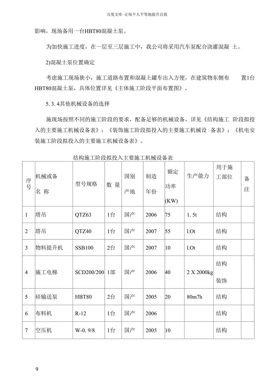 主要施工机械使用计划及管理措施(模板)_第5页