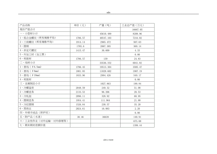 [热门下载]z]q工业增加值mds (2).doc_第4页