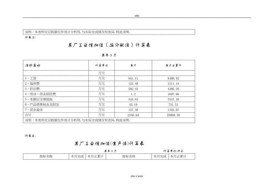 [热门下载]z]q工业增加值mds (2).doc_第5页