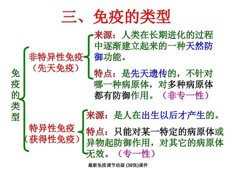 免疫调节动画30张课件经典实用_第5页