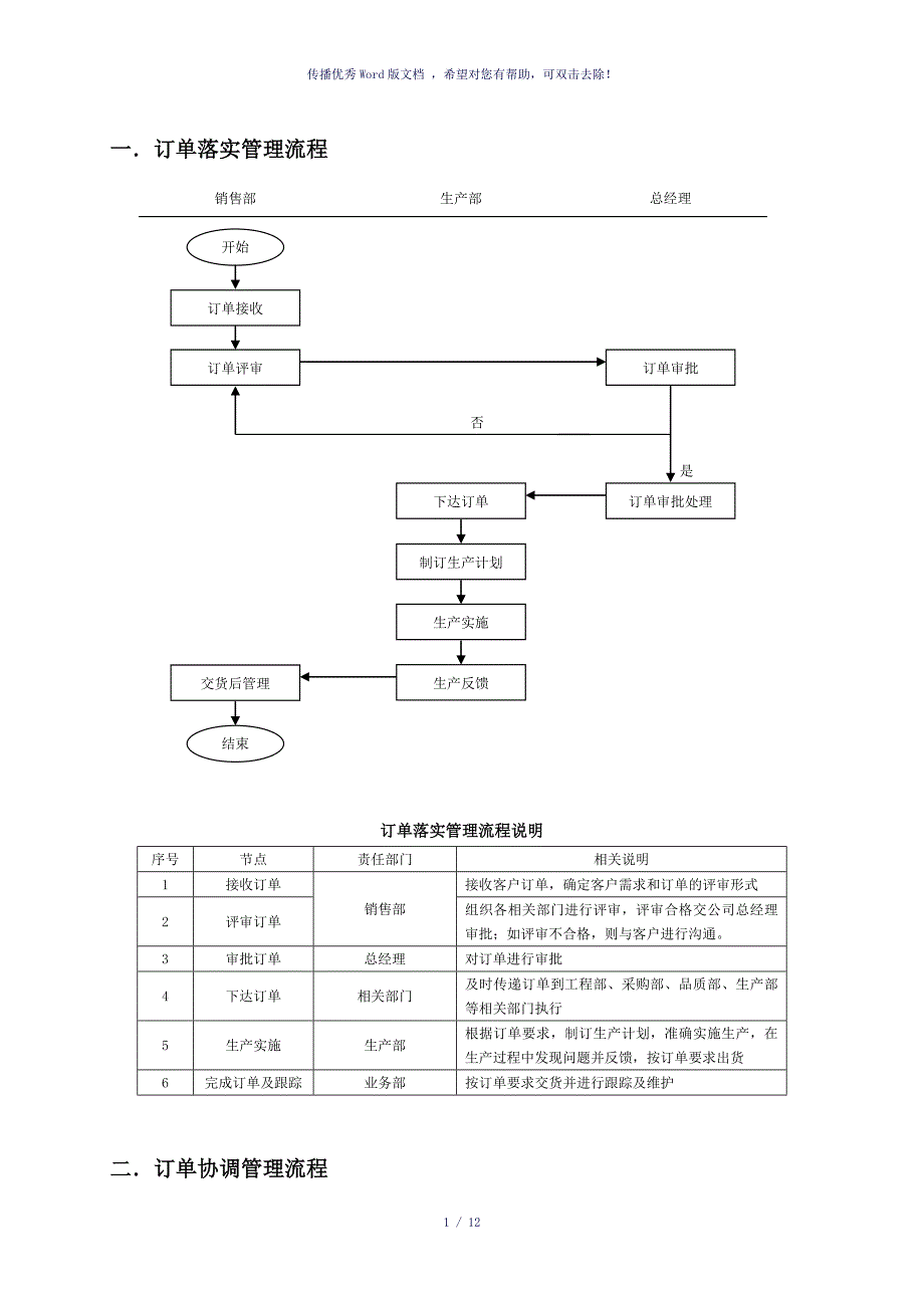 订单处理流程参考模板_第1页