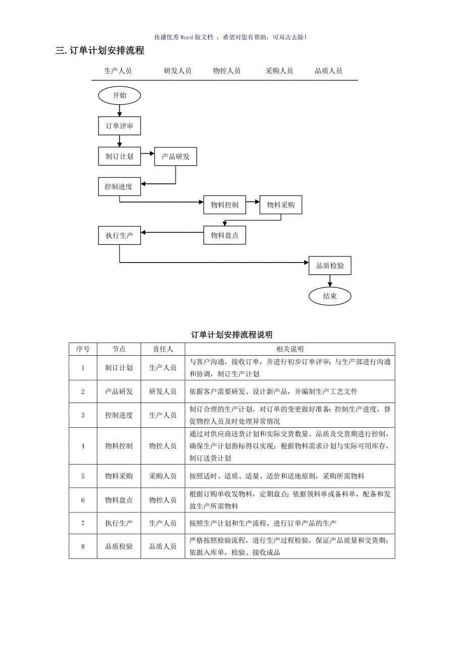 订单处理流程参考模板_第3页