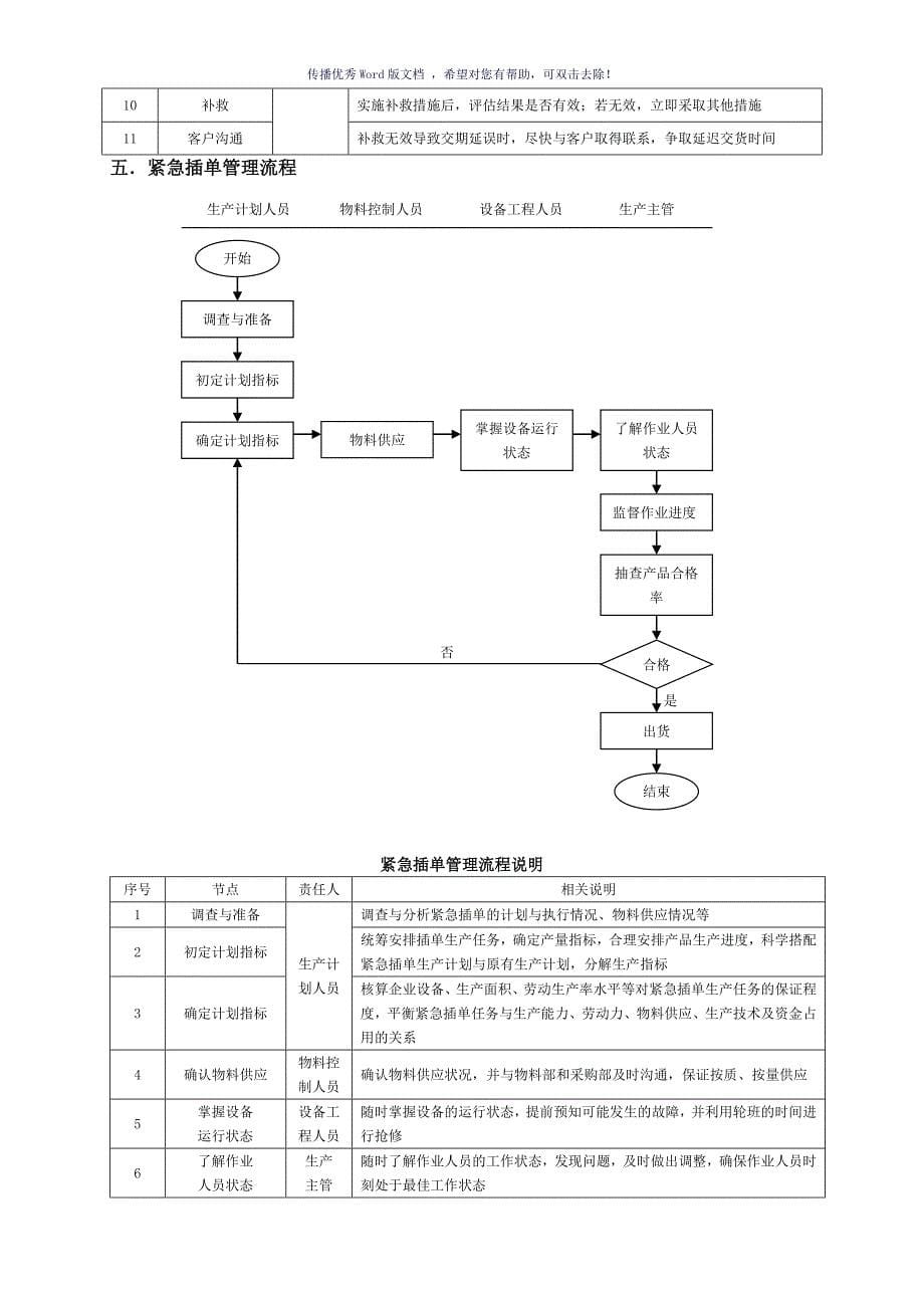 订单处理流程参考模板_第5页