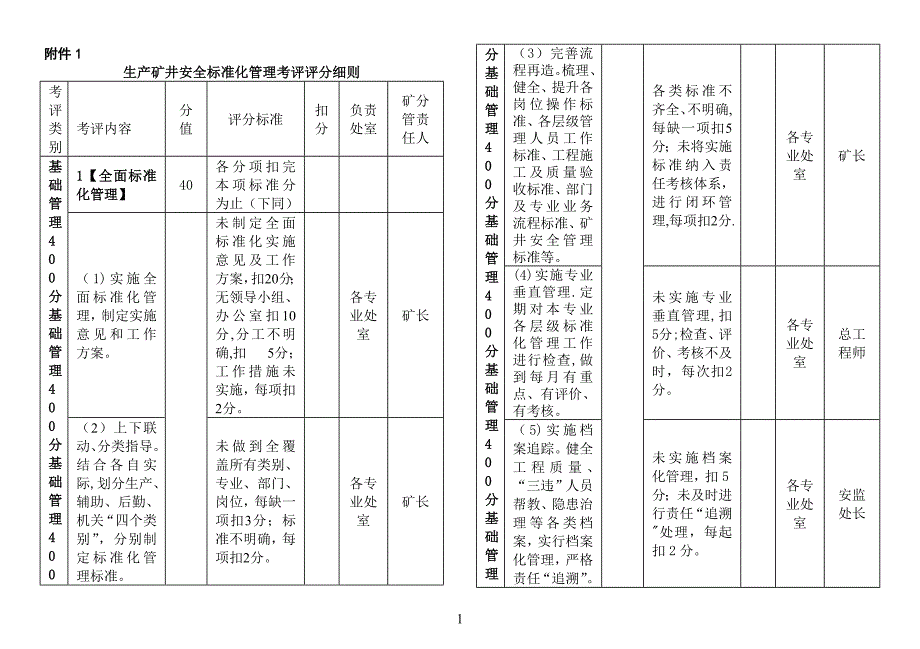 安全生产量化考核表_第1页