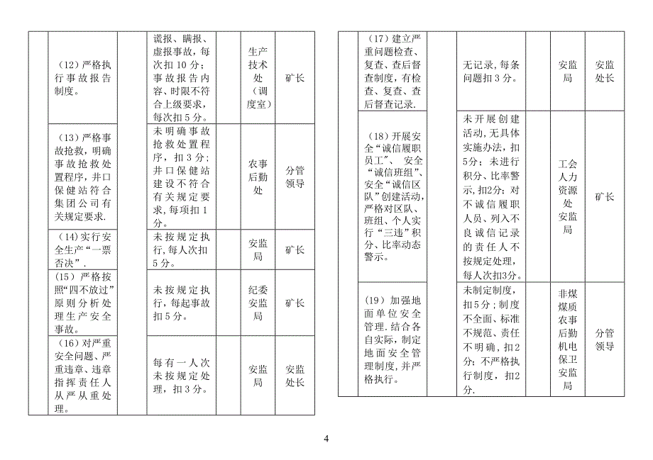 安全生产量化考核表_第4页