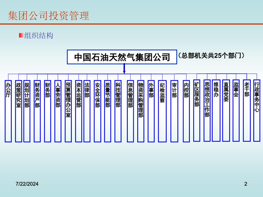 投资管理专业培训材料.ppt_第2页