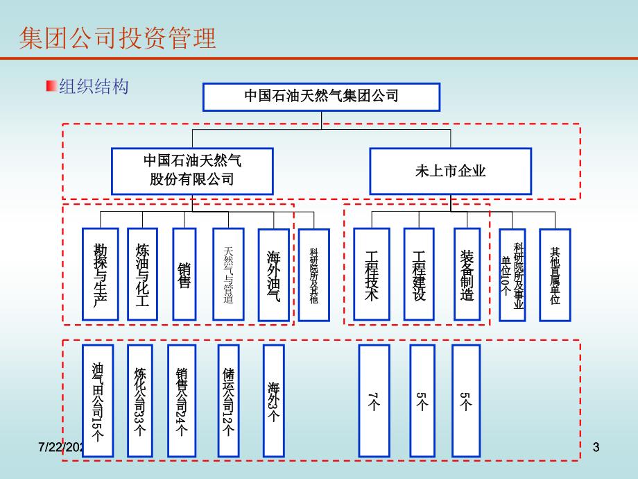 投资管理专业培训材料.ppt_第3页