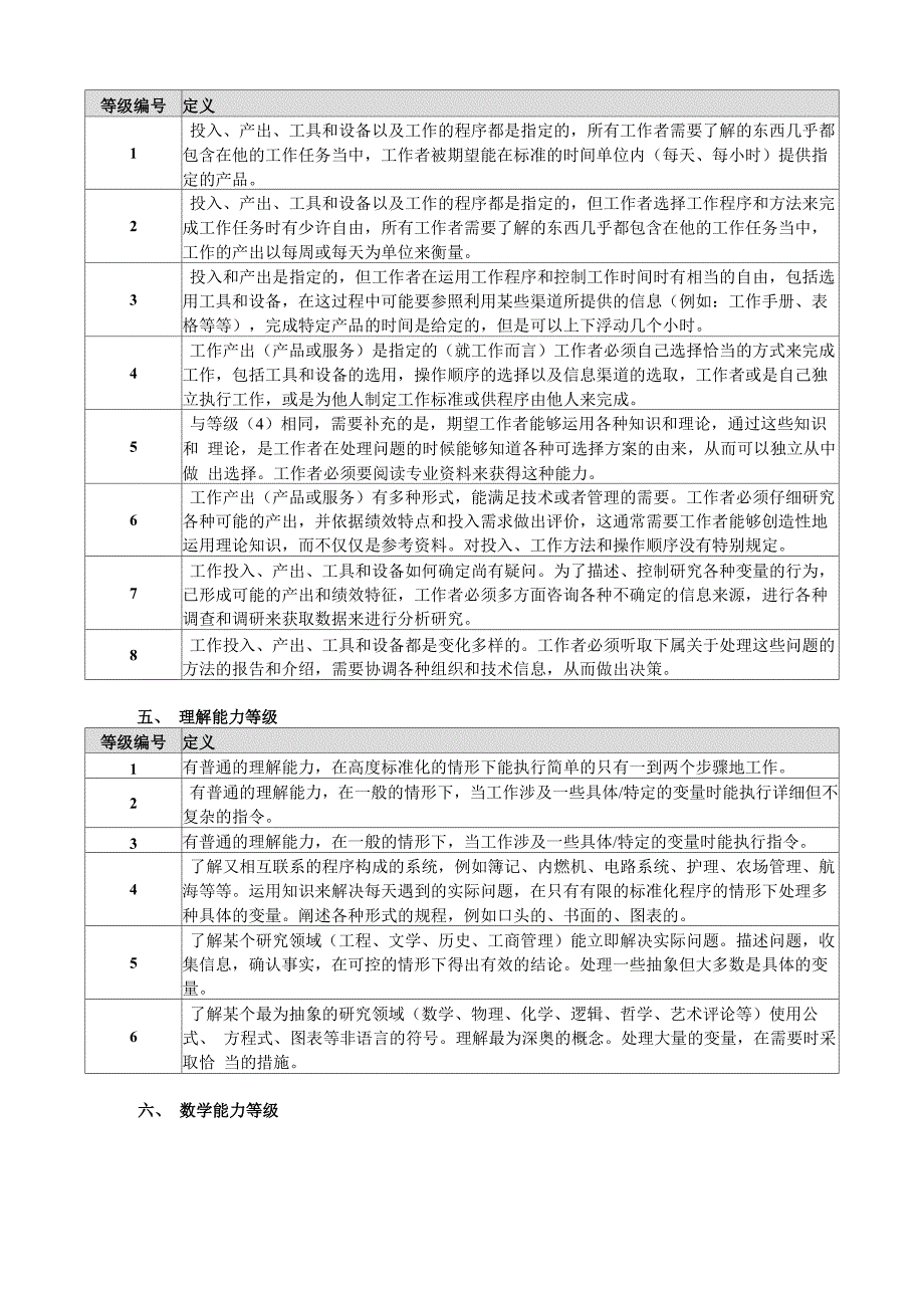 工作职能等级定义_第3页