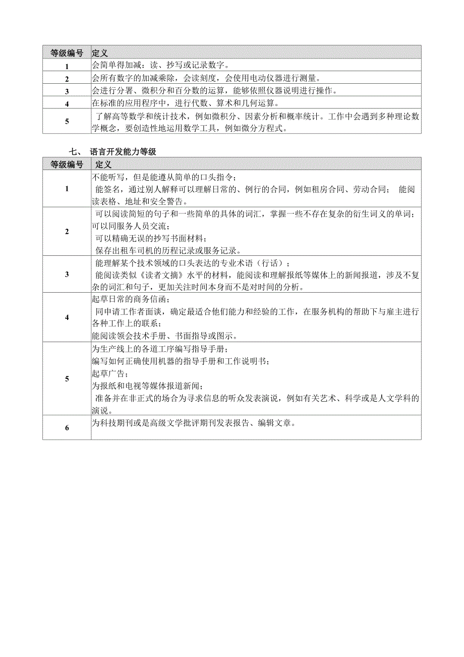 工作职能等级定义_第4页