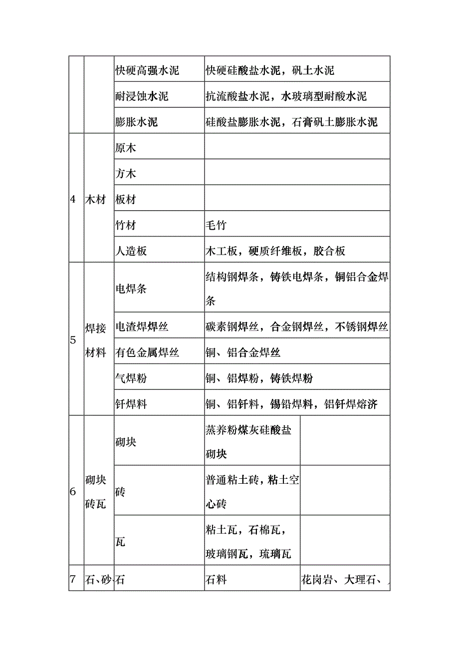 建筑材料标准(土建、装修)1dnta_第2页