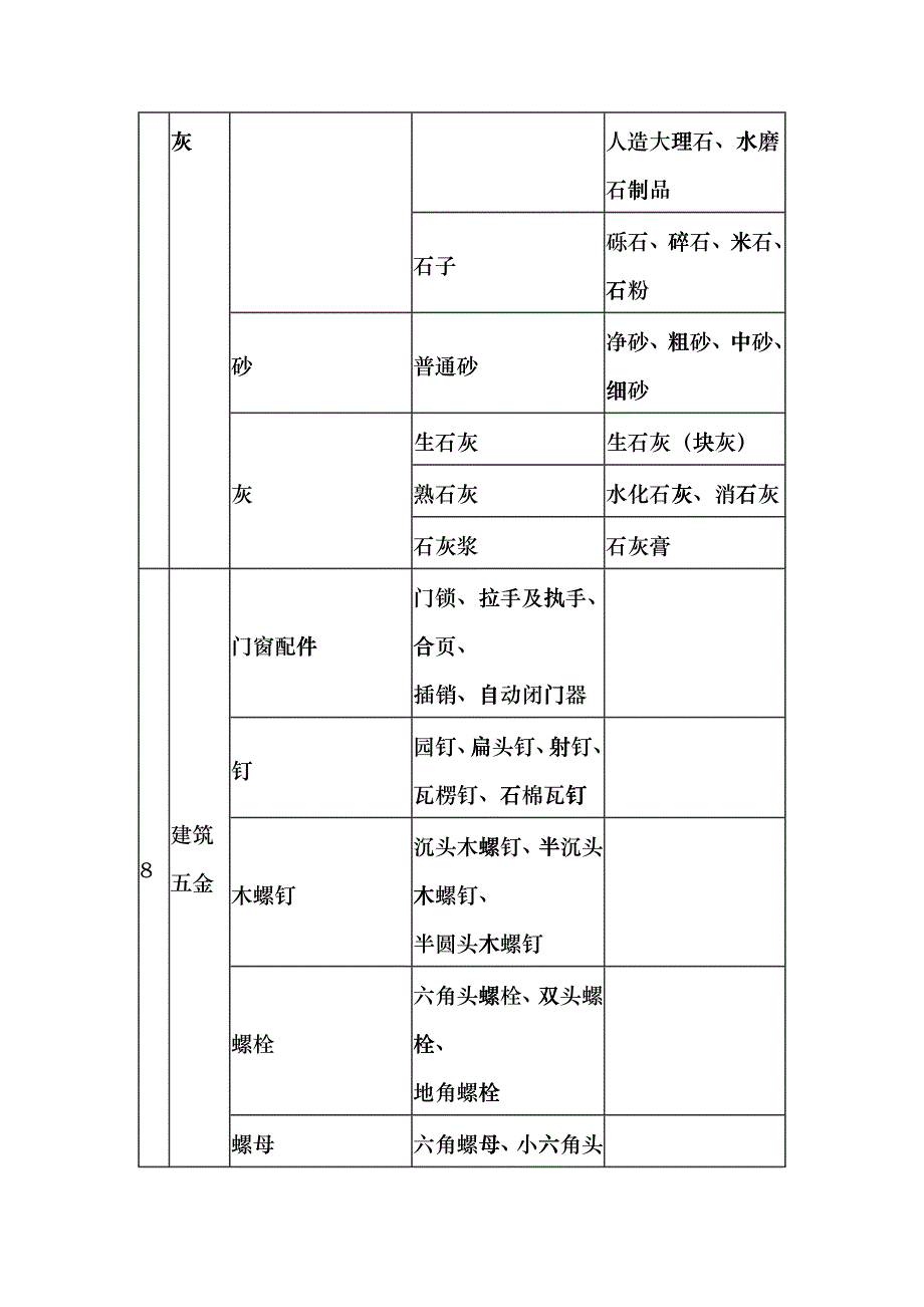 建筑材料标准(土建、装修)1dnta_第3页