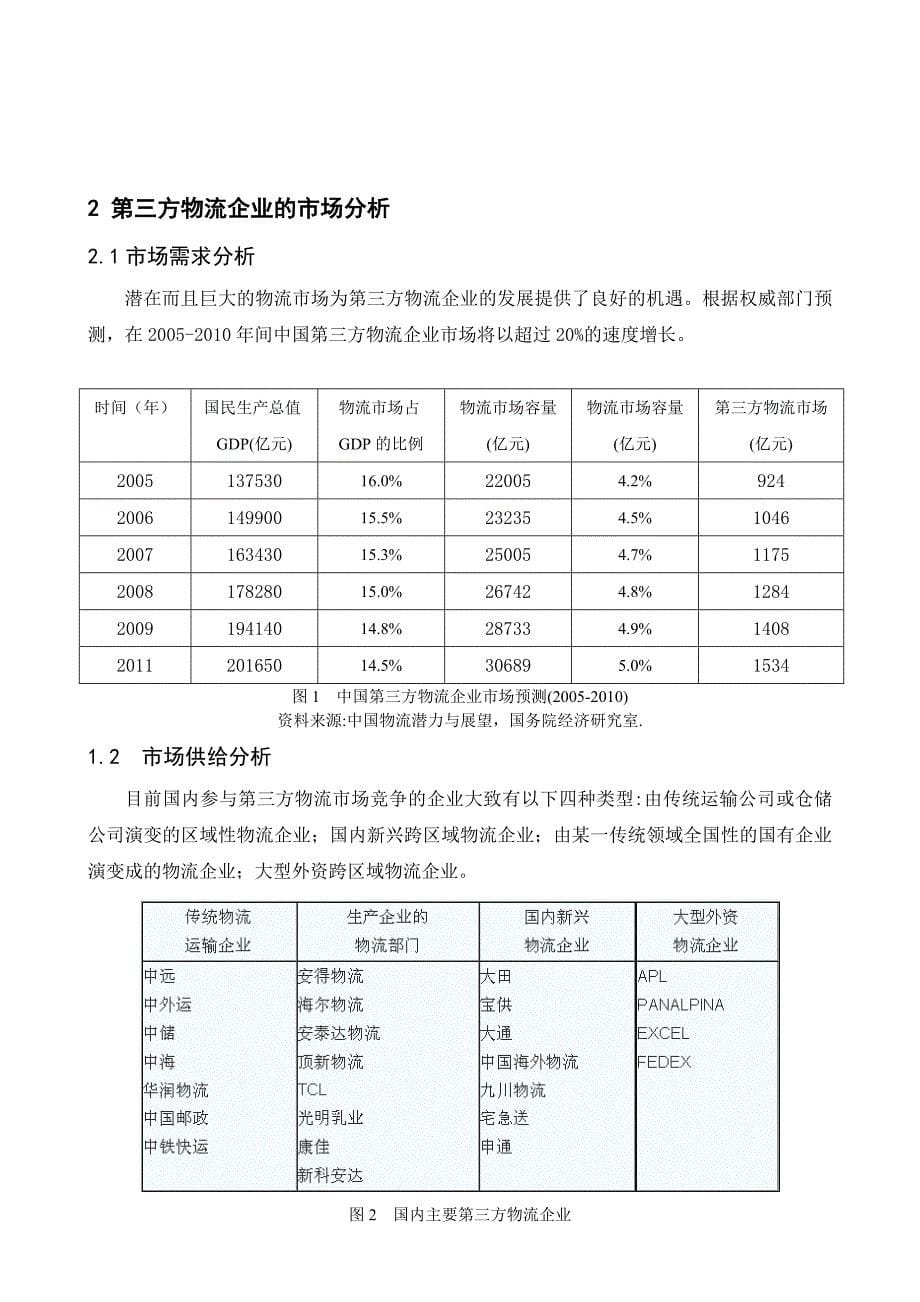 第三方物流公司筹建策划书_第5页