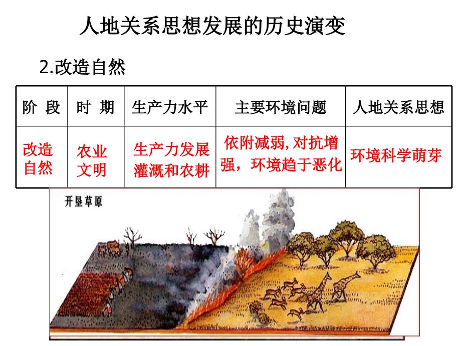 人教版高中地理必修2第6章第1节人地关系思想的演变共35张PPT_第4页