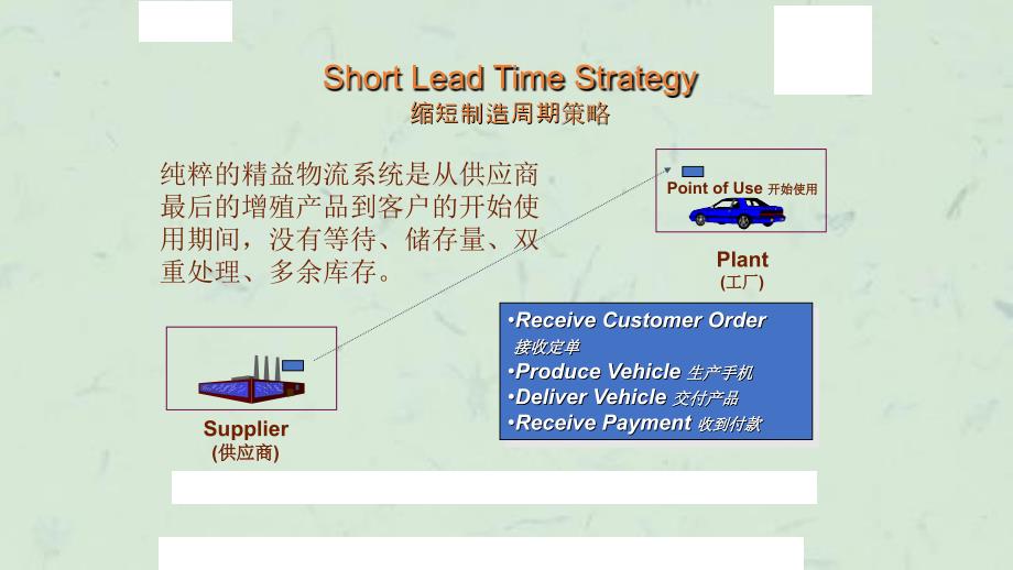 如何缩短制造周期二课件_第4页