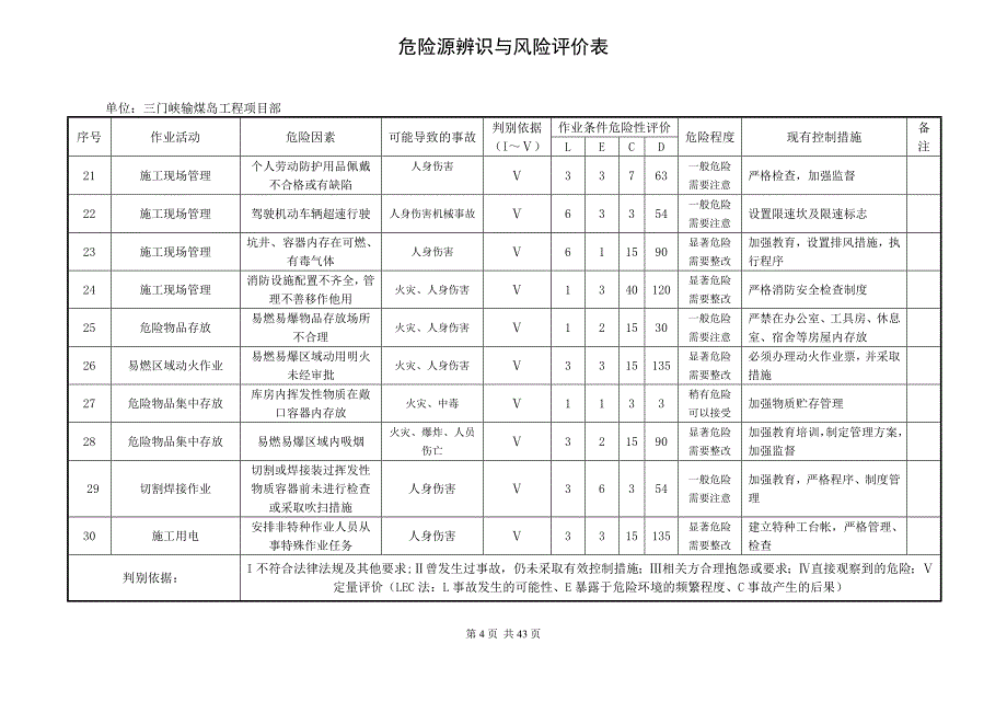 三门峡项目部危险源辨识与风险评价_第4页