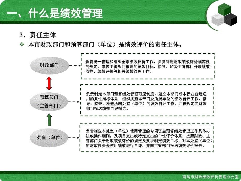 财政预算绩效管理简介_第5页