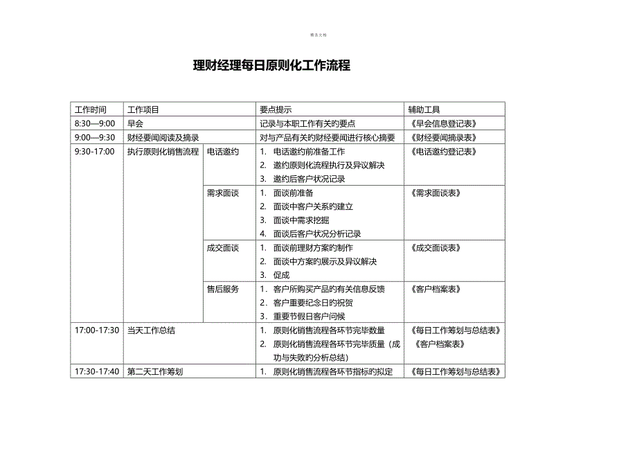 客户经理每日重点标准化工作标准流程_第1页