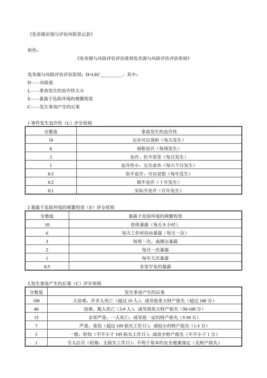 危害源识别与风险评价管理程序_第4页