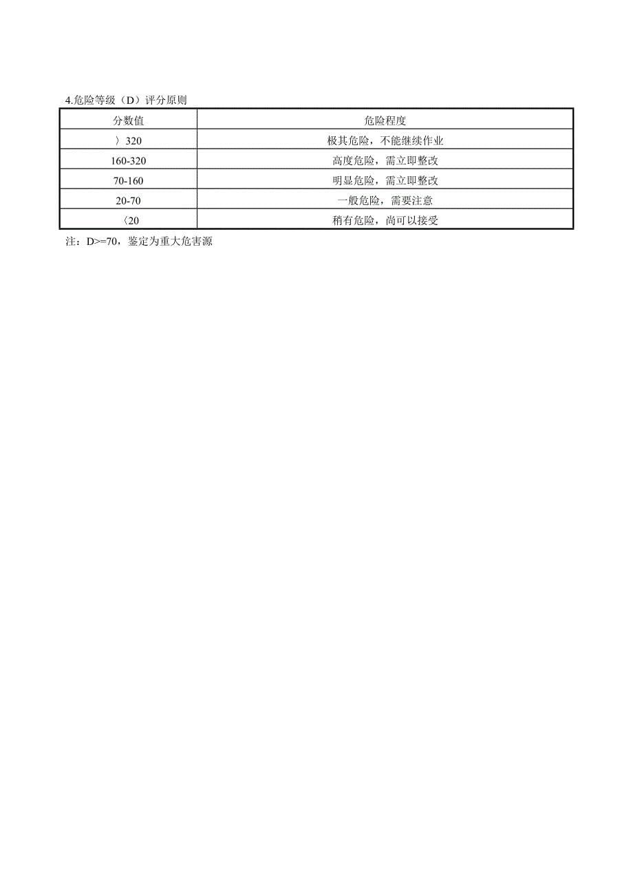 危害源识别与风险评价管理程序_第5页