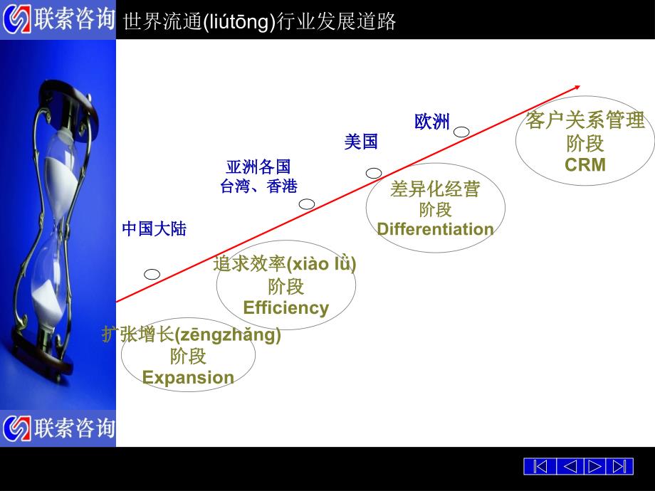 商品结构分析和调整讲课教案_第2页