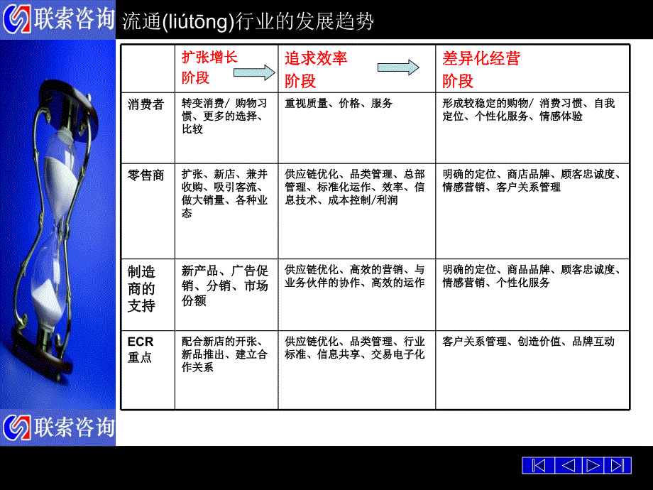 商品结构分析和调整讲课教案_第3页