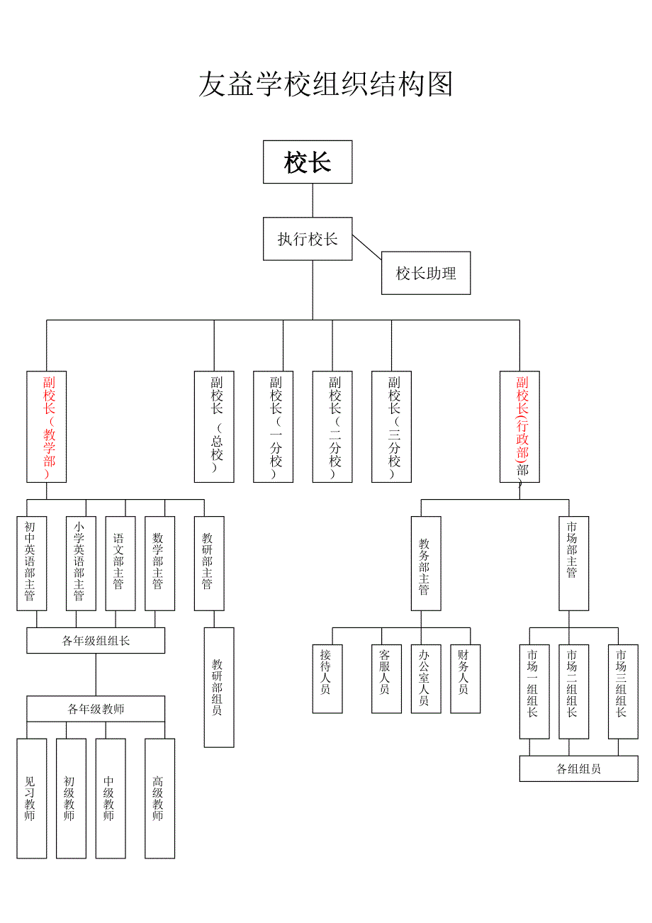 学校组织结构图_第1页