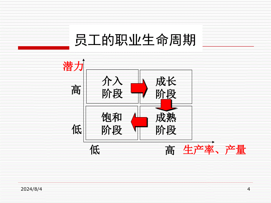 PDCA循环经典案例分析2_第4页