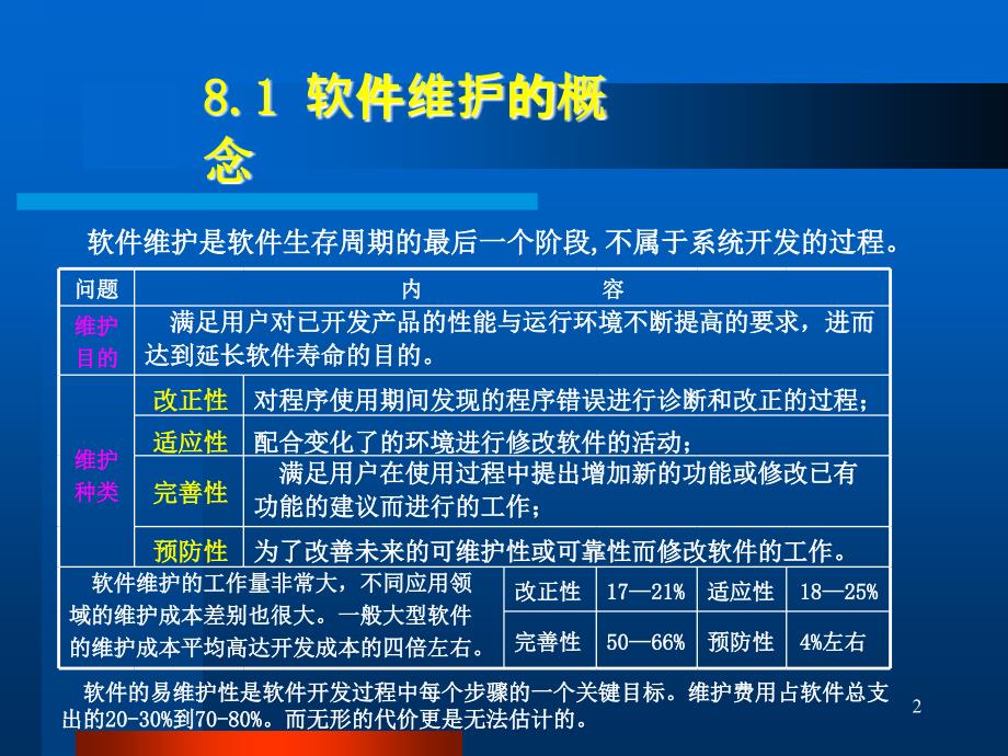 第八章软件维护ppt课件_第2页