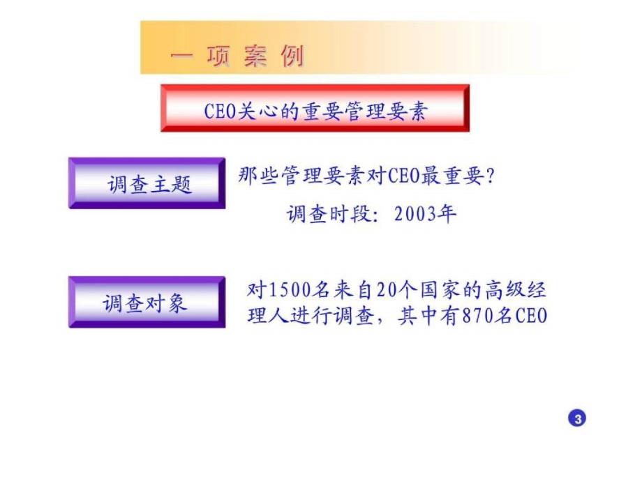 实战之人力资源管理.ppt_第4页